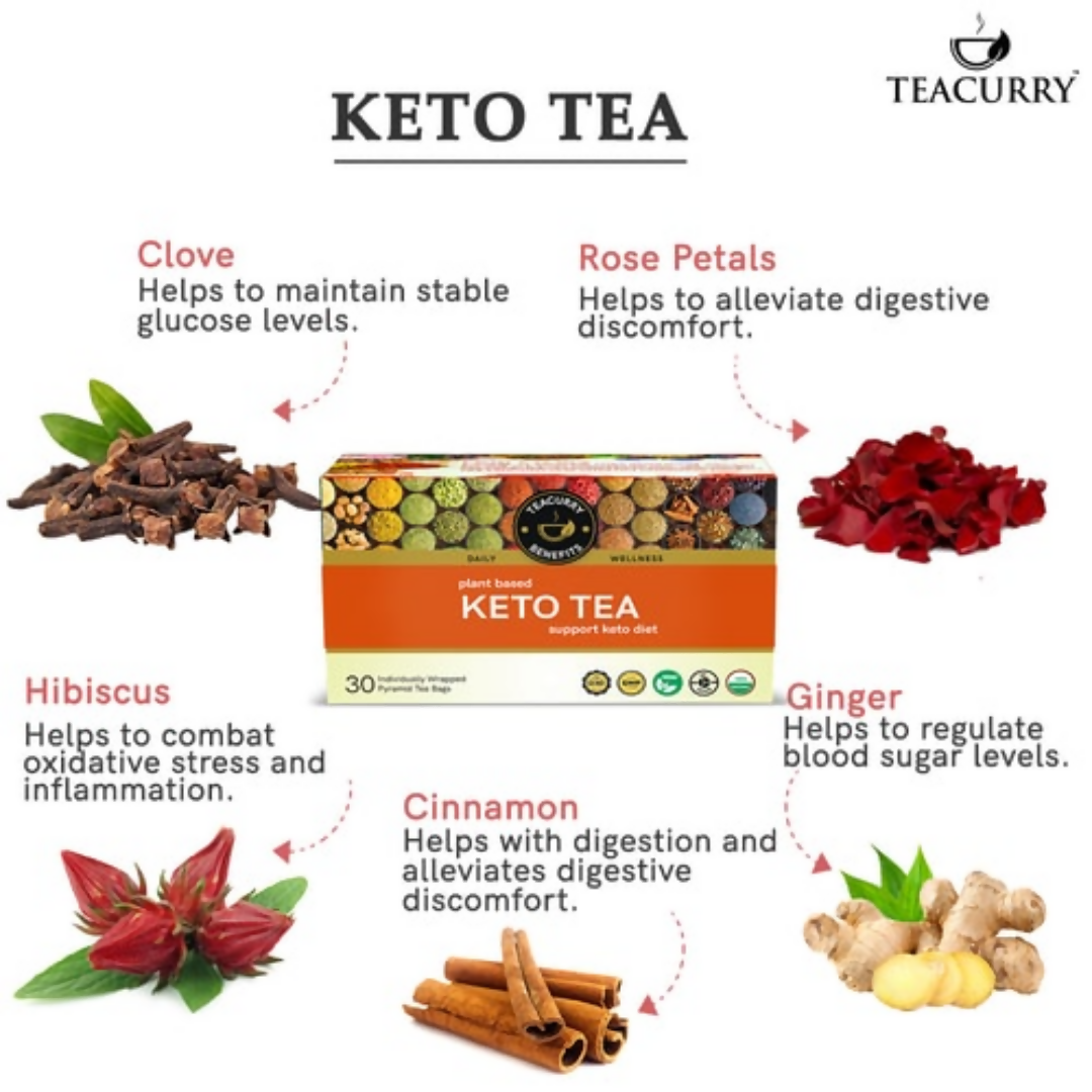 Teacurry Keto Wellness Tea Bags