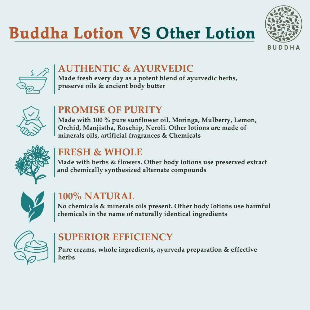 Buddha Natural Anti Dry Body Lotion - Helps Restore Moisture Nourishes & Hydrates Skin