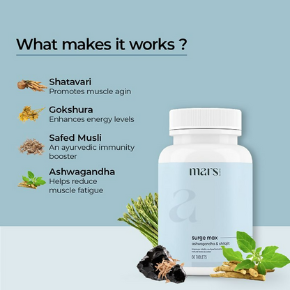Mars By GHC Surge Max with Sj & Ashwagandha Capsules