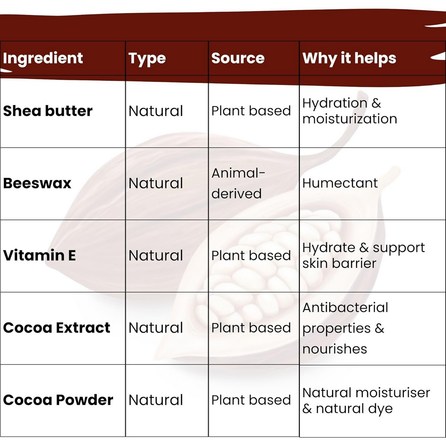 TuCo Intelligent Kids Brown Cocoa Triple Tint Lip, Cheek & Eyeshadow Balm
