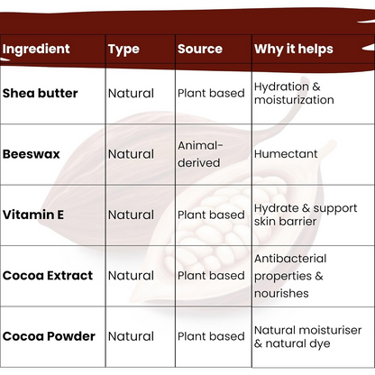 TuCo Intelligent Kids Brown Cocoa Triple Tint Lip, Cheek & Eyeshadow Balm