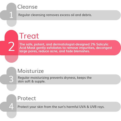 The Derma Co 2% Salicylic Acid Mask For Acne & Blemish Prone Skin