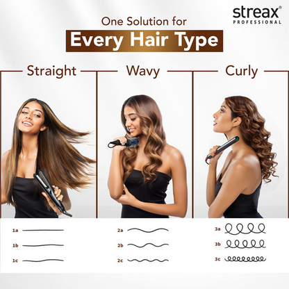 Streax Professional Hold & Play Heat Protection Spray