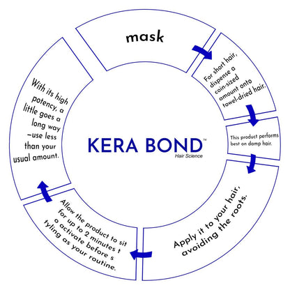 KERA BOND Hair Science Hair Protection Leave-In Mask - Repairs Hair & Prevent Damage, Sulphate, Alcohol & Paraben Free