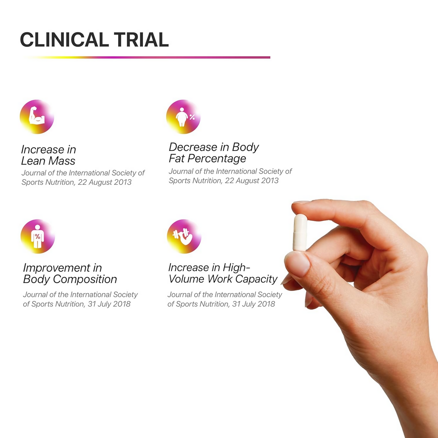 Decode Age TMG 98% Pure Trimethylglycine (TMG) Supplements Capsules