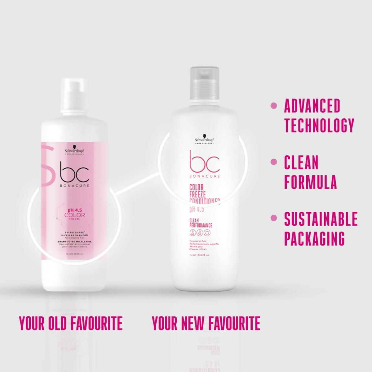 Schwarzkopf Professional Bonacure Color Freeze Conditioner - Drmedicart