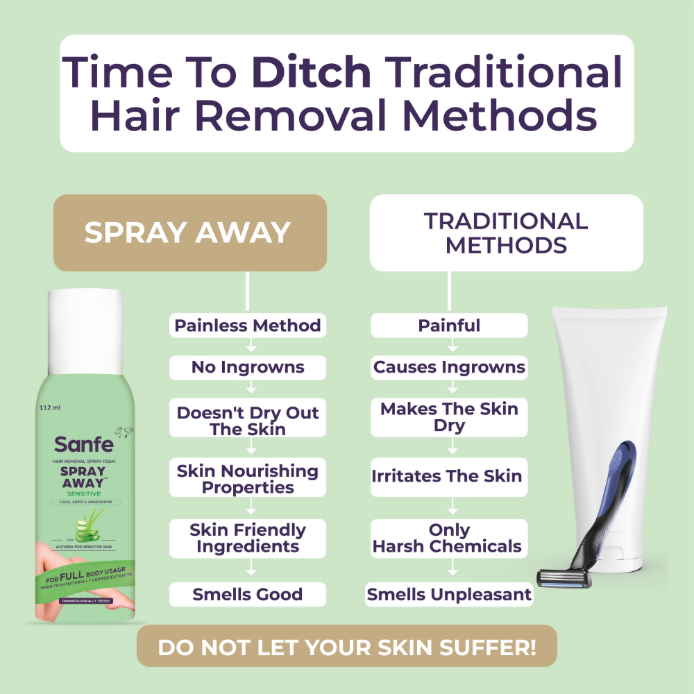 Sanfe Hair Removal Spray Foam Spray Away Sensitive