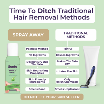 Sanfe Hair Removal Spray Foam Spray Away Sensitive