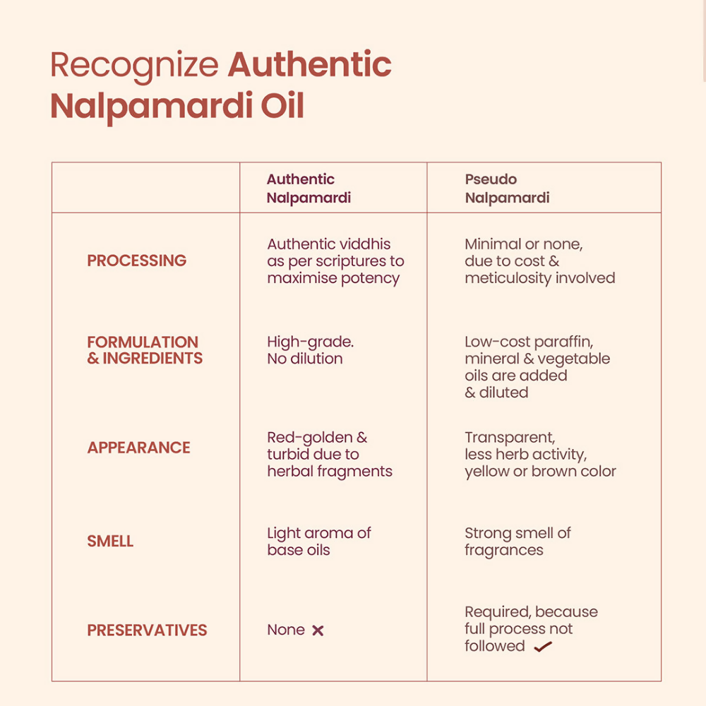 Nat Habit Nalpamaradi Face Oil