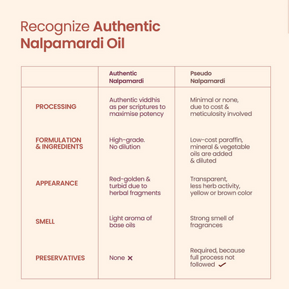 Nat Habit Nalpamaradi Face Oil