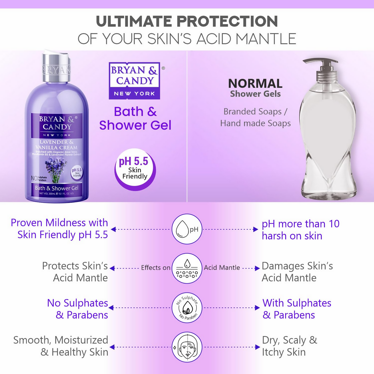 Bryan & Candy Lavender & Vanilla Cream Shower Gel