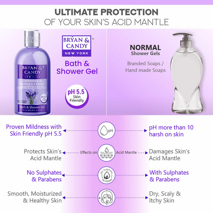 Bryan & Candy Lavender & Vanilla Cream Shower Gel