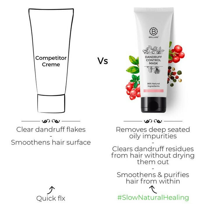 Brillare Dandruff Control Hair Mask