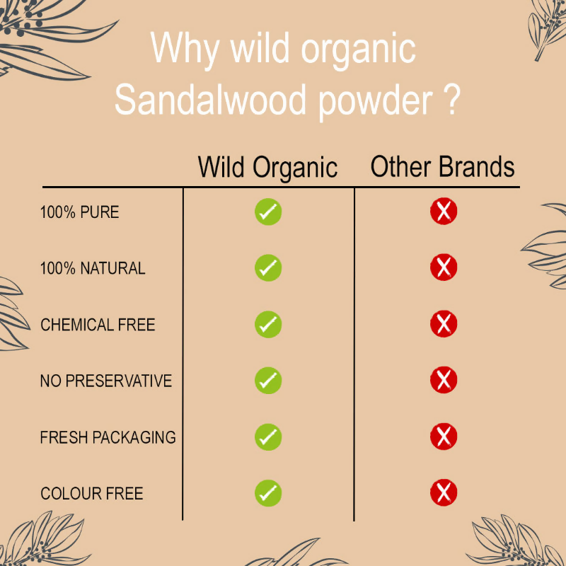 Wild Organic Sandalwood Powder For Skin And Body Pack