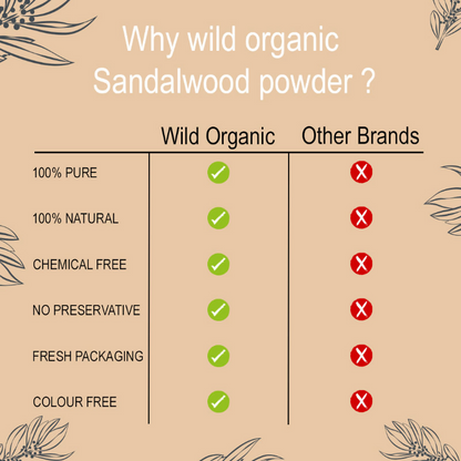 Wild Organic Sandalwood Powder For Skin And Body Pack