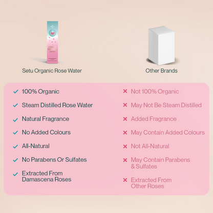 Setu Organic Rose Water Spray