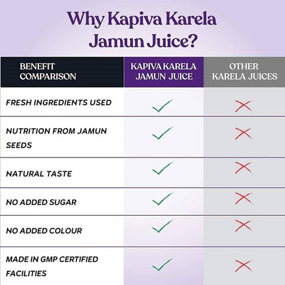 Kapiva Ayurveda Karela Jamun Juice