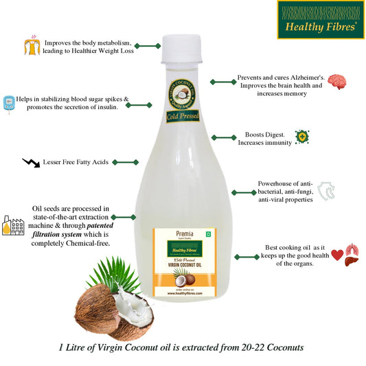 Buy Healthy Fibres Virgin Coconut Oil from DrMediCart, Ship from India to USA