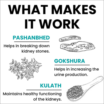 myUpchar Ayurveda Vrikkum Capsules