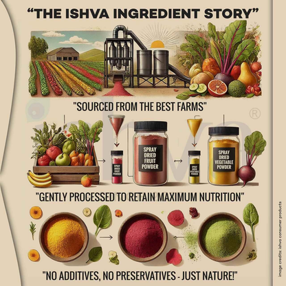 Ishva Blueberry Powder