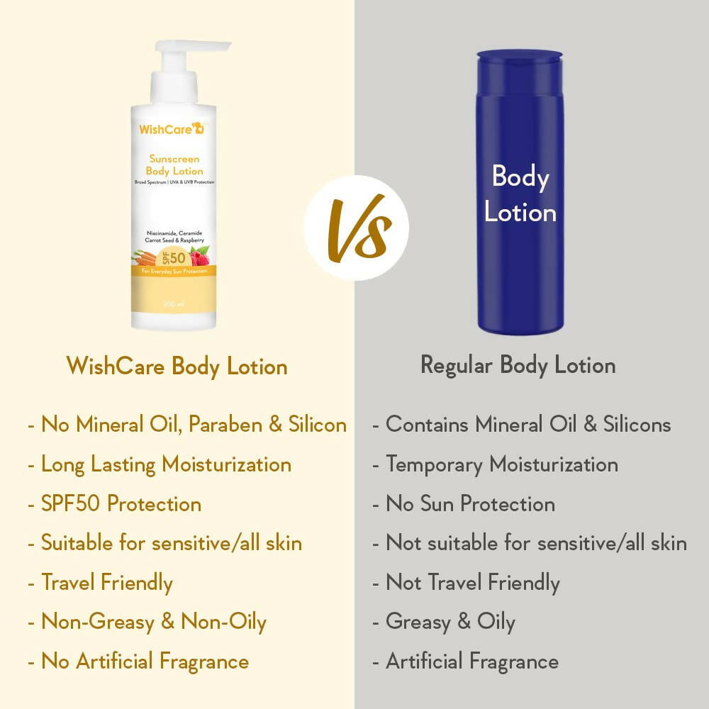 Wishcare Sunscreen Body Lotion SPF 50 - Drmedicart