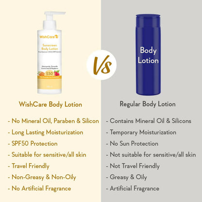 Wishcare Sunscreen Body Lotion SPF 50 - Drmedicart