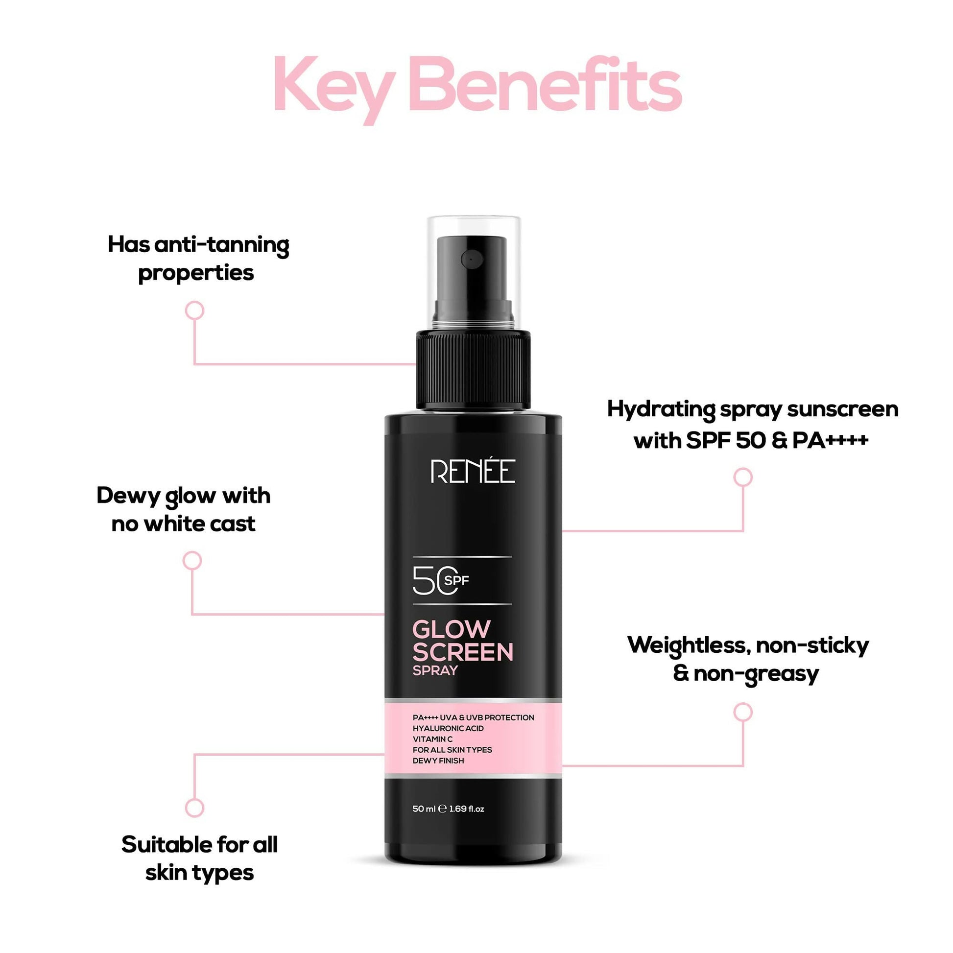Renee Glowscreen Spf 50 Sunscreen Spray PA++++ Lightweight, Non Greasy & Quick Absorbing