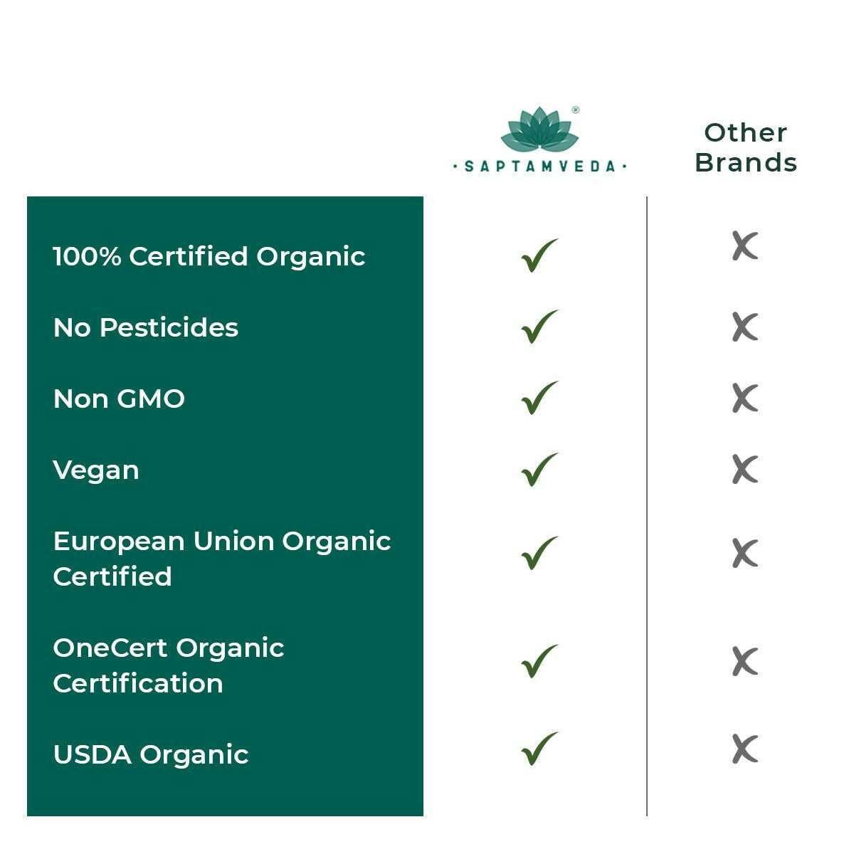 Saptamveda Spirulina Capsules