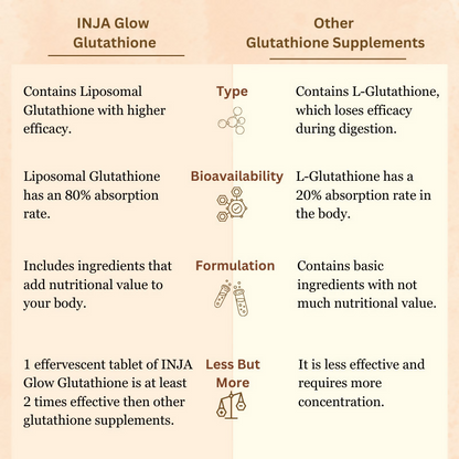Inja Glow Liposomal Glutathione Drop Fizz & Drink Effervescent Tablets - Orange