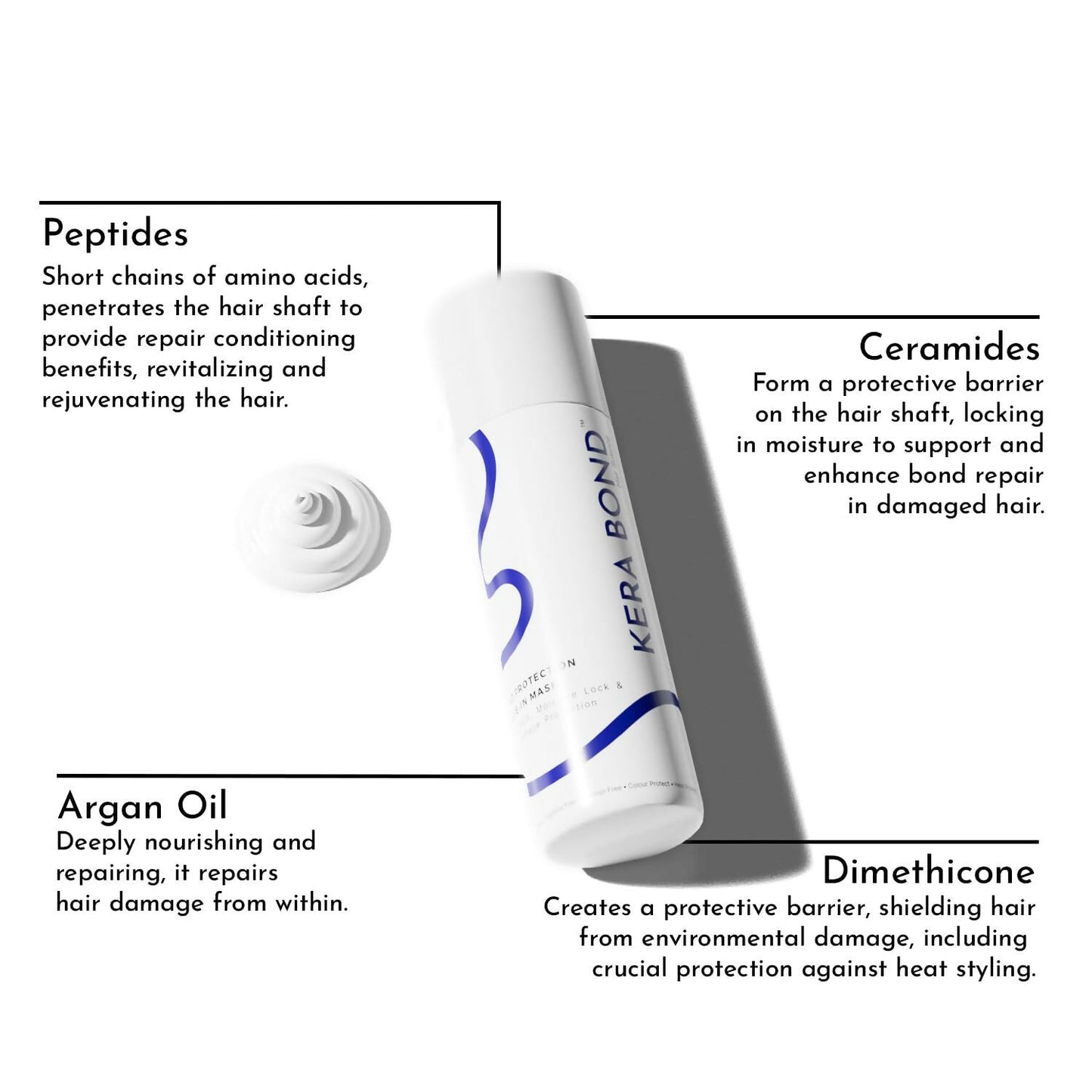 KERA BOND Hair Science Hair Protection Leave-In Mask - Repairs Hair & Prevent Damage, Sulphate, Alcohol & Paraben Free