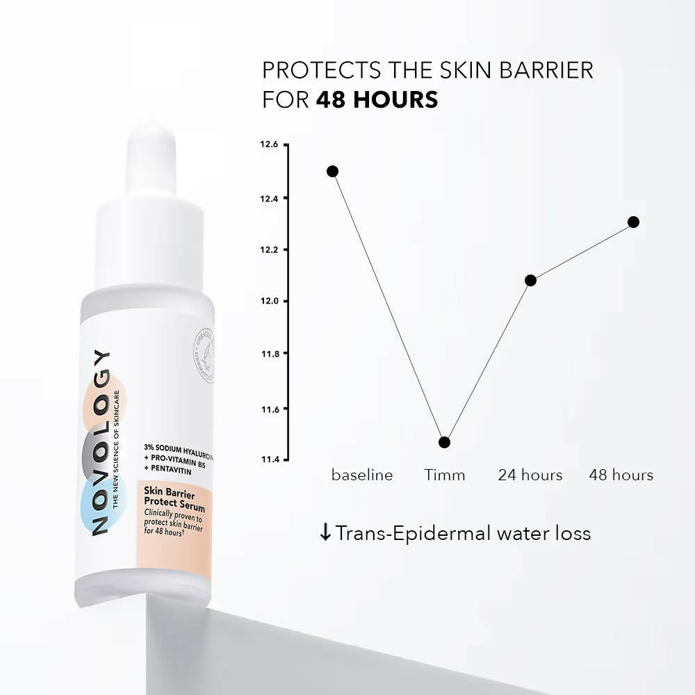 Novology Hyaluronic Acid Skin Barrier Protect Serum