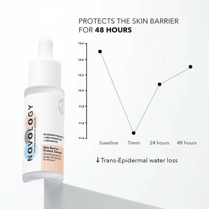 Novology Hyaluronic Acid Skin Barrier Protect Serum