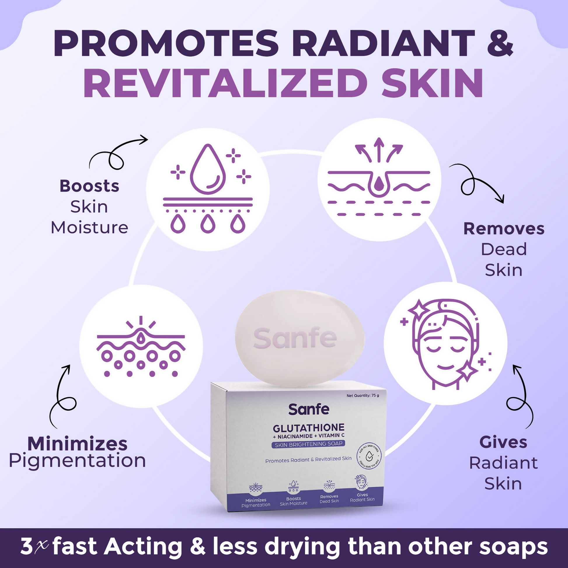 Sanfe Glutathione + Niacinamide + Vitamin C Brightening Soap
