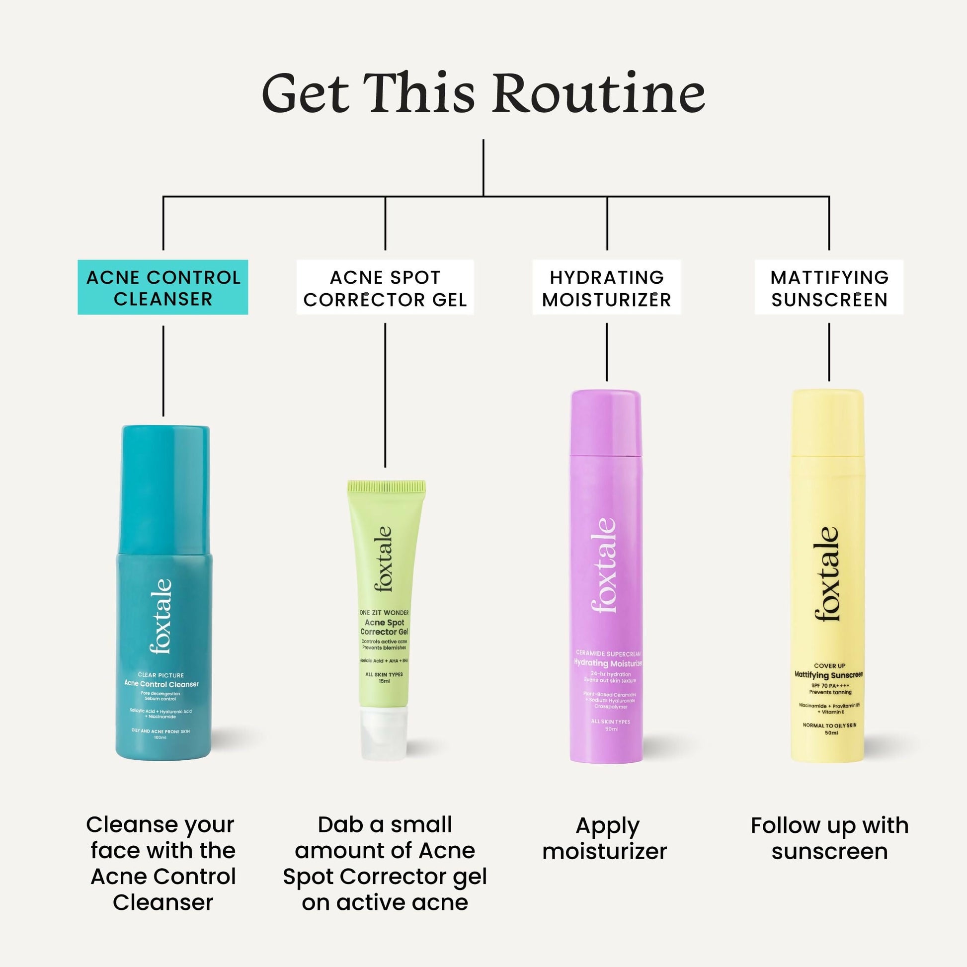 Foxtale 2% Salicylic Acid Acne Control Cleanser For Oily And Acne Prone Skin - Reduces Pimples and Breakouts