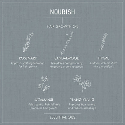 Secret Alchemist Nourish Hair Growth Oil