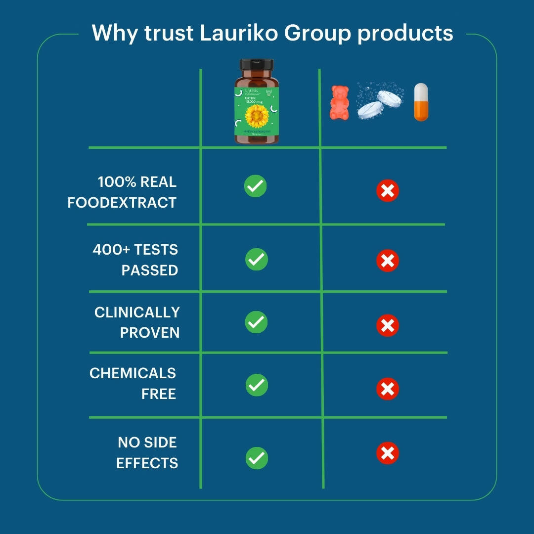 Laurik Biotin Tablets For Men And Women | Biotin Supplement For Hair Growth And Glowing Skin - DrMediCart