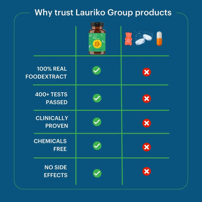 Laurik Biotin Tablets For Men And Women | Biotin Supplement For Hair Growth And Glowing Skin - DrMediCart