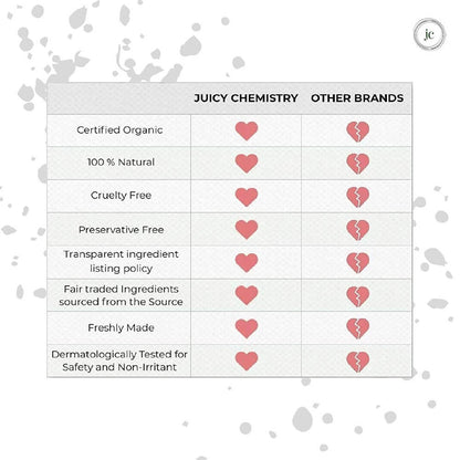 Juicy Chemistry Pure & Organic Castor Cold Pressed Carrier Oil
