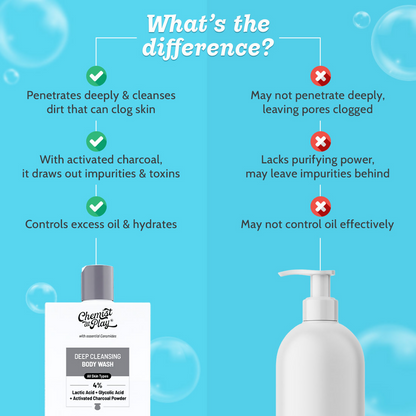 Chemist at Play Deep Cleansing Body Wash