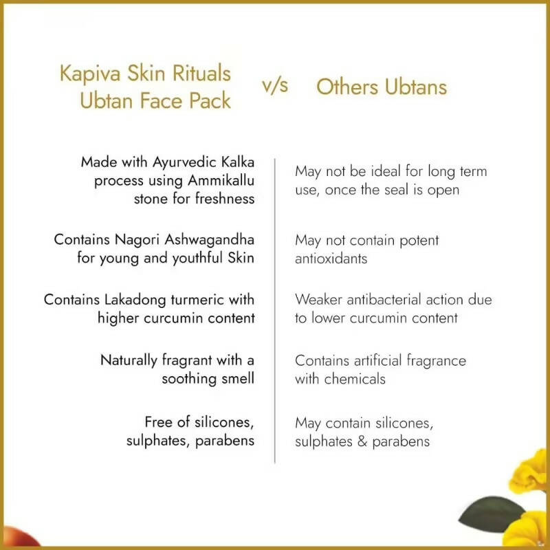 Kapiva Ayurveda Skin Rituals Panch Dal Ubtan - DrMediCart