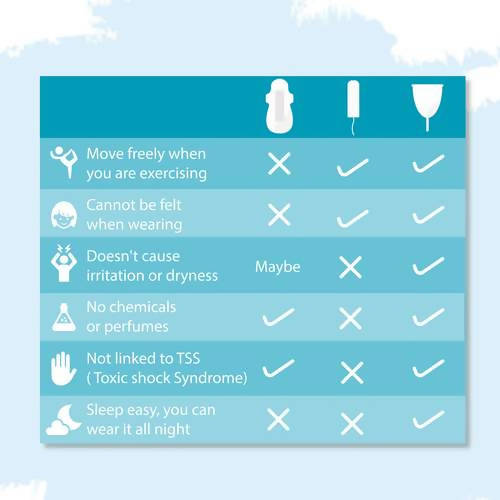 Sirona Reusable Menstrual Cup with Pouch