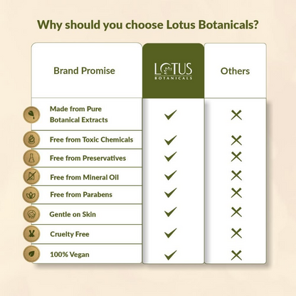 Lotus Botanicals Cucumber & Aloe Vera Pore Tightening Face Tone