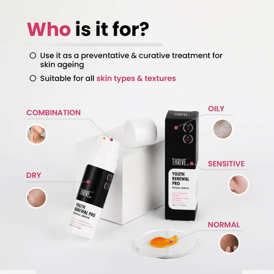 Buy ThriveCo Youth Renewal Pro Retinal Serum from DrMediCart, Ship from India to USA