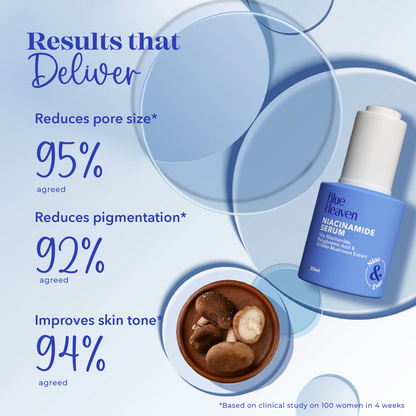 Blue Heaven 10% Niacinamide Serum For Glowing Skin