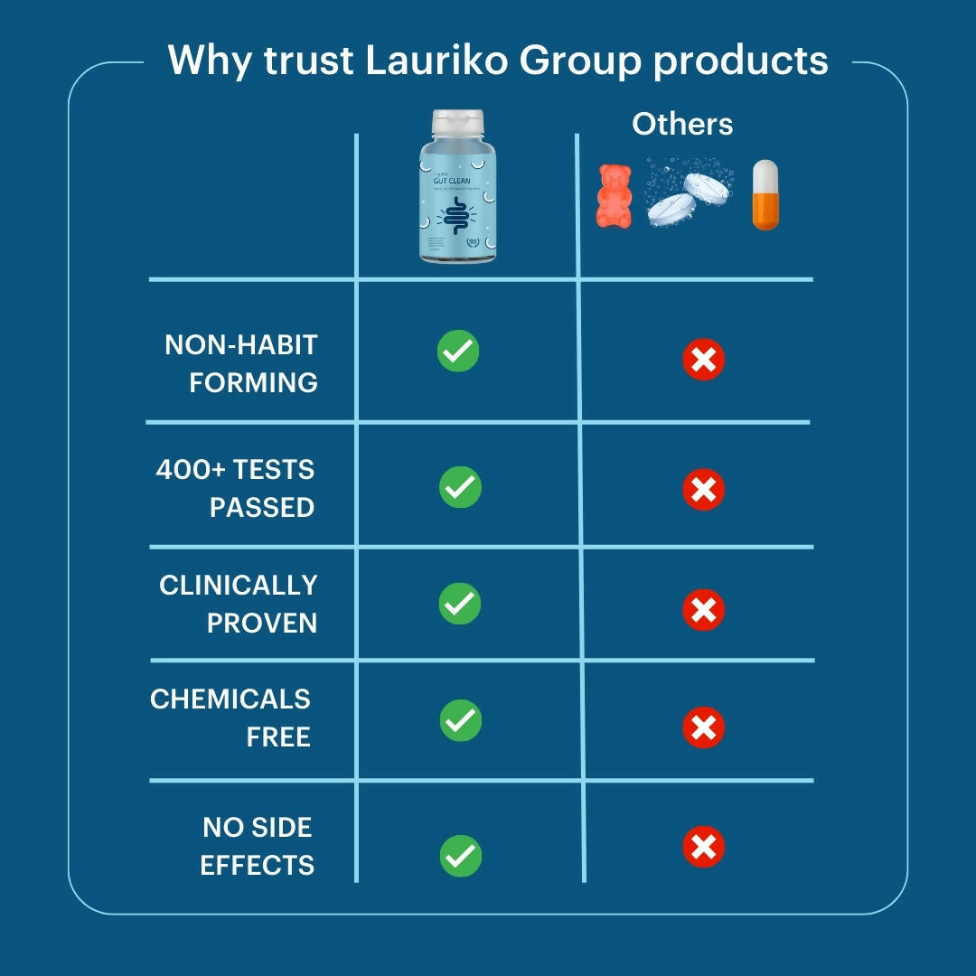 Laurik Gut Clean Tablets For Constipation Relief And Digestive Health