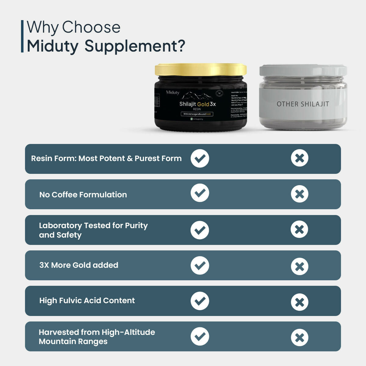 Miduty by Palak Notes SJ Gold 3X Resin with Ashwagandha and Gold