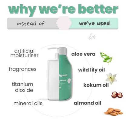 TuCo Intelligent Kids Body Lotion With Lily, Strawberry & Rosemary Oils