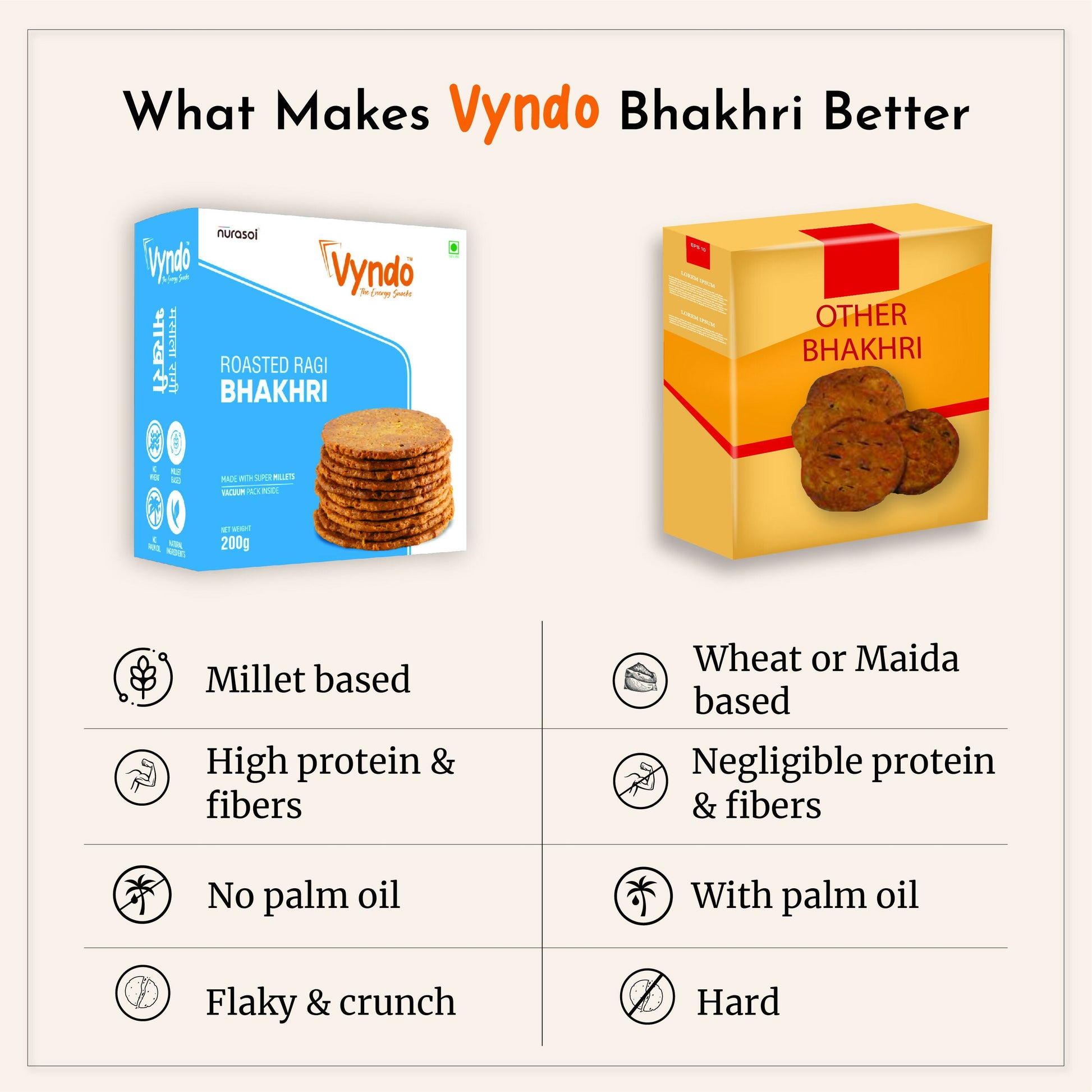 Vyndo Roasted Ragi Bhakhri