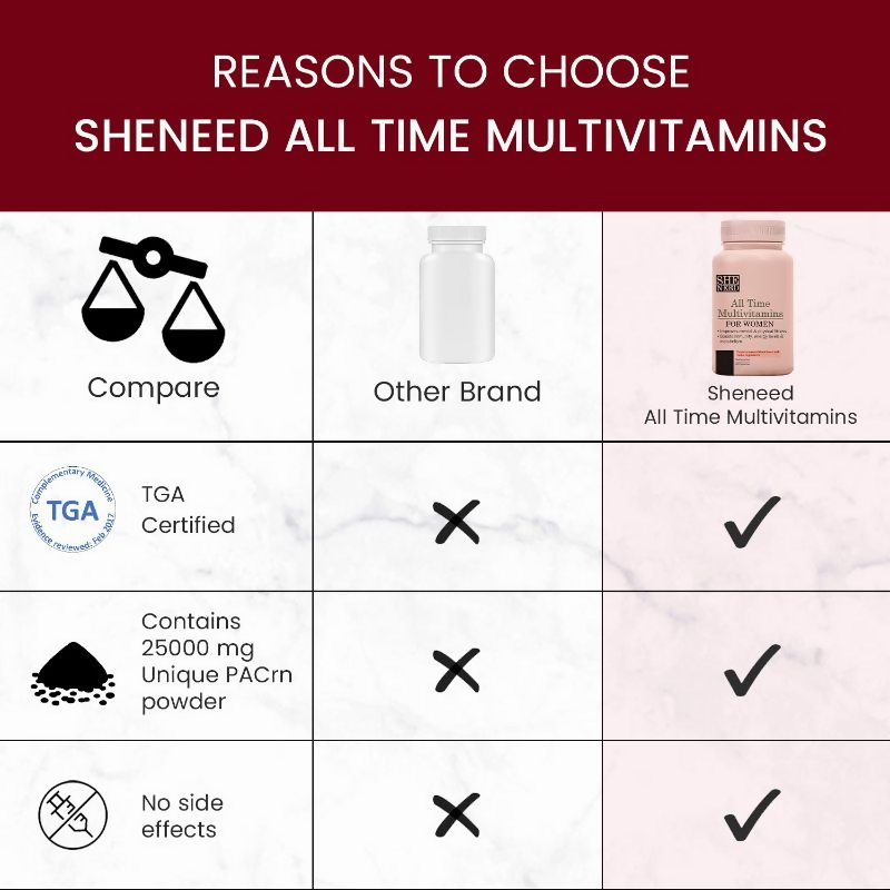 SheNeed All Time Multivitamins & Minerals For Women Capsules