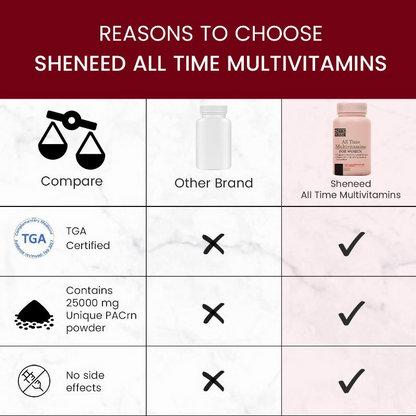 SheNeed All Time Multivitamins & Minerals For Women Capsules